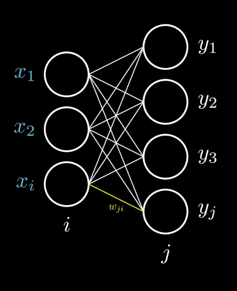 Neural Network from Scratch